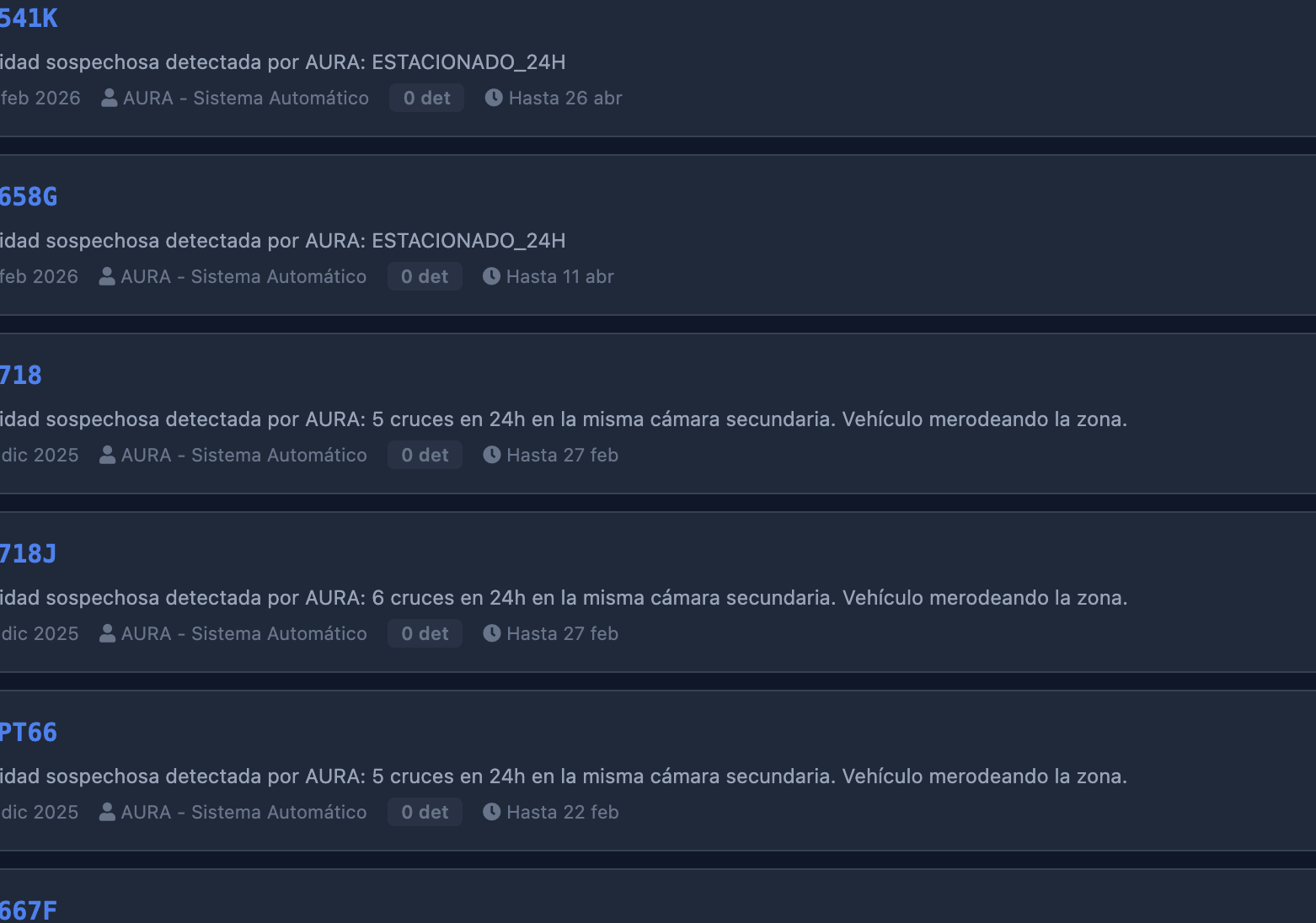 Alertas generadas por AURA: detección automática de actividad sospechosa como vehículos estacionados 24h o cruces repetidos