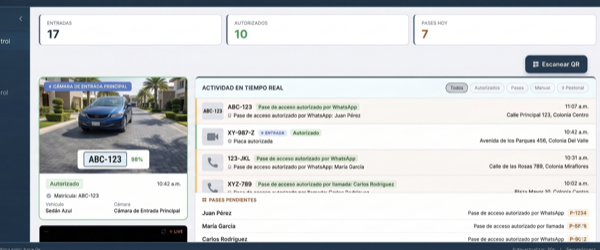 Panel de monitoreo AmberAccess en tiempo real