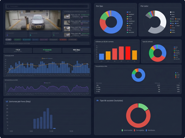 AURA - Inteligencia vehicular, presencia y alertas