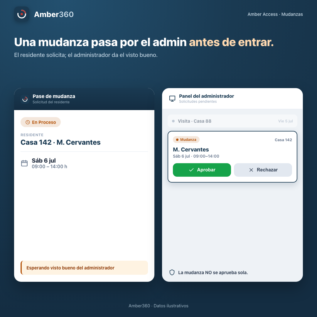 La mudanza pasa por aprobación del admin