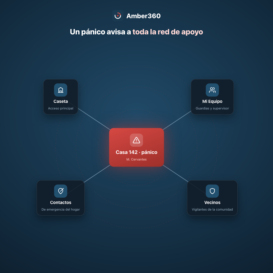 Los contactos de emergencia también se enteran